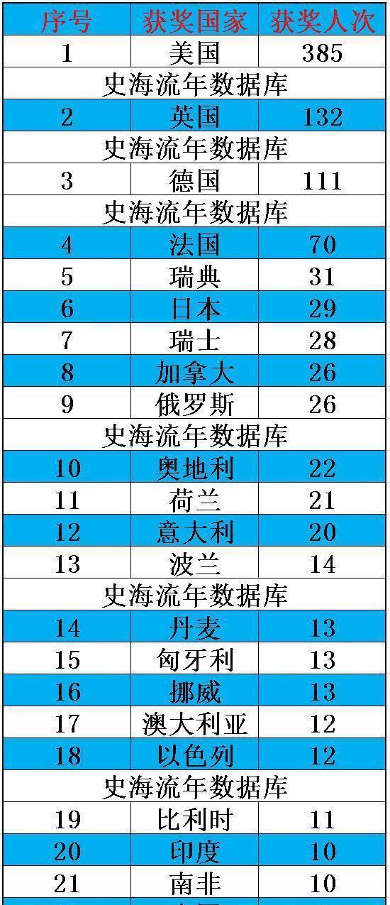 開普敦大學留學費用_開普敦大學留學條件_開普敦大學