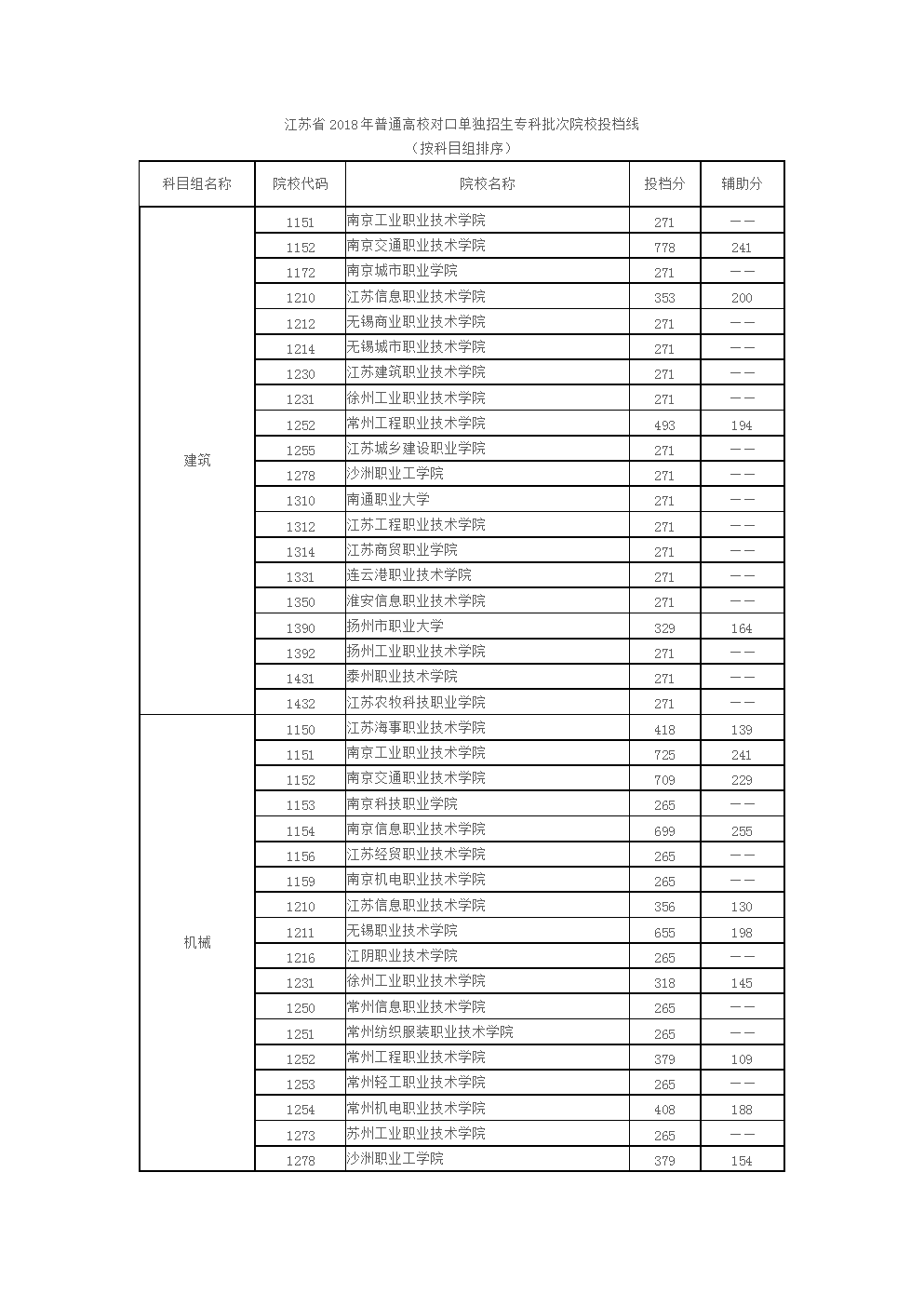 錄取中專要多少分_錄取中專要多少分_錄取中專要多少分