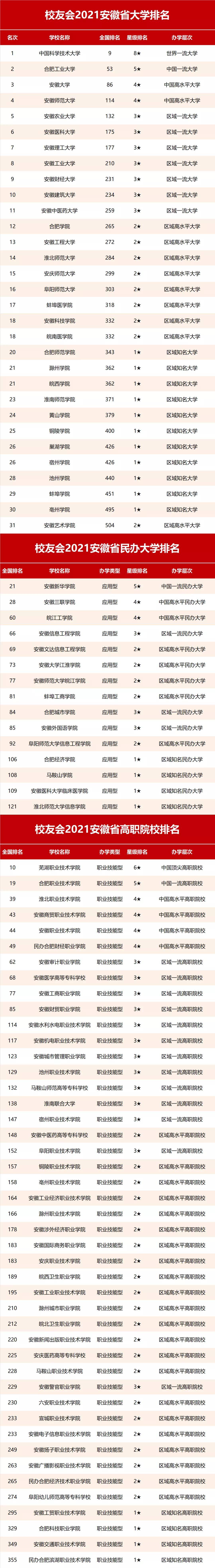 福建省排名大學排名_福建省大學排名_福建省省大學排行榜