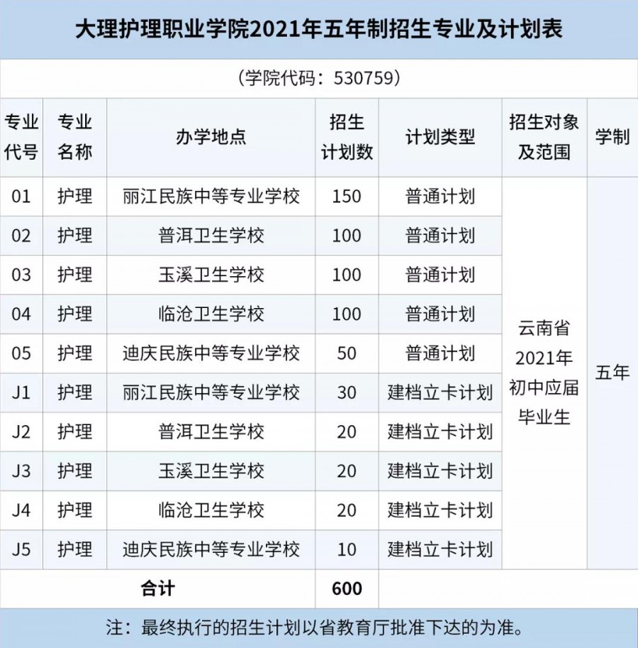 江蘇職業護理學院怎么樣_江蘇護理職業學院院系_江蘇護理職業學院