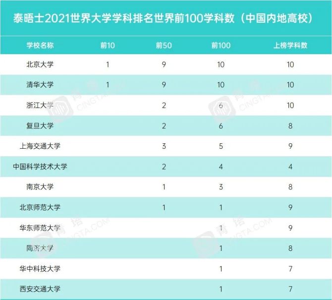 馬來西亞理科與工藝大學排名_馬來西亞材料科學排名_馬來西亞工科強的學校