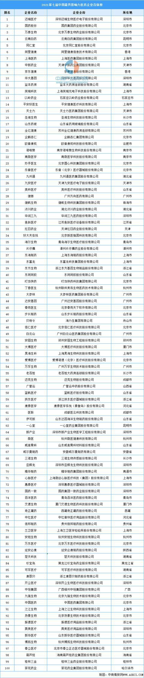 2023年首富排行榜中國_中國top排行榜_外語大學排行榜中國