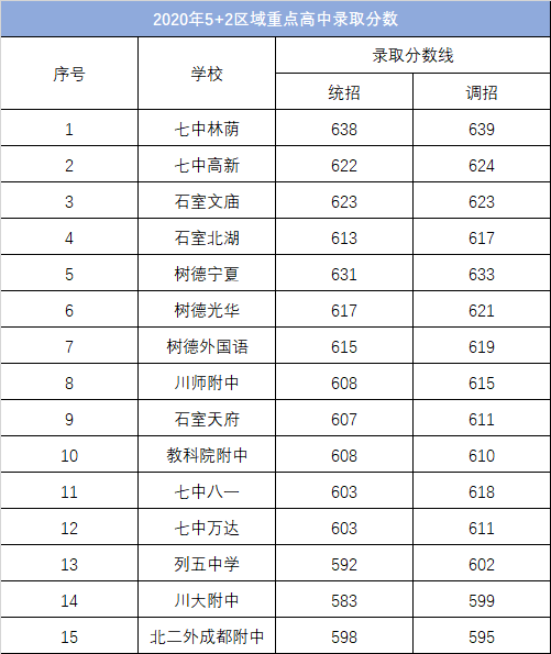 600多分大學_高考600分能上什么大學_上600分的大學