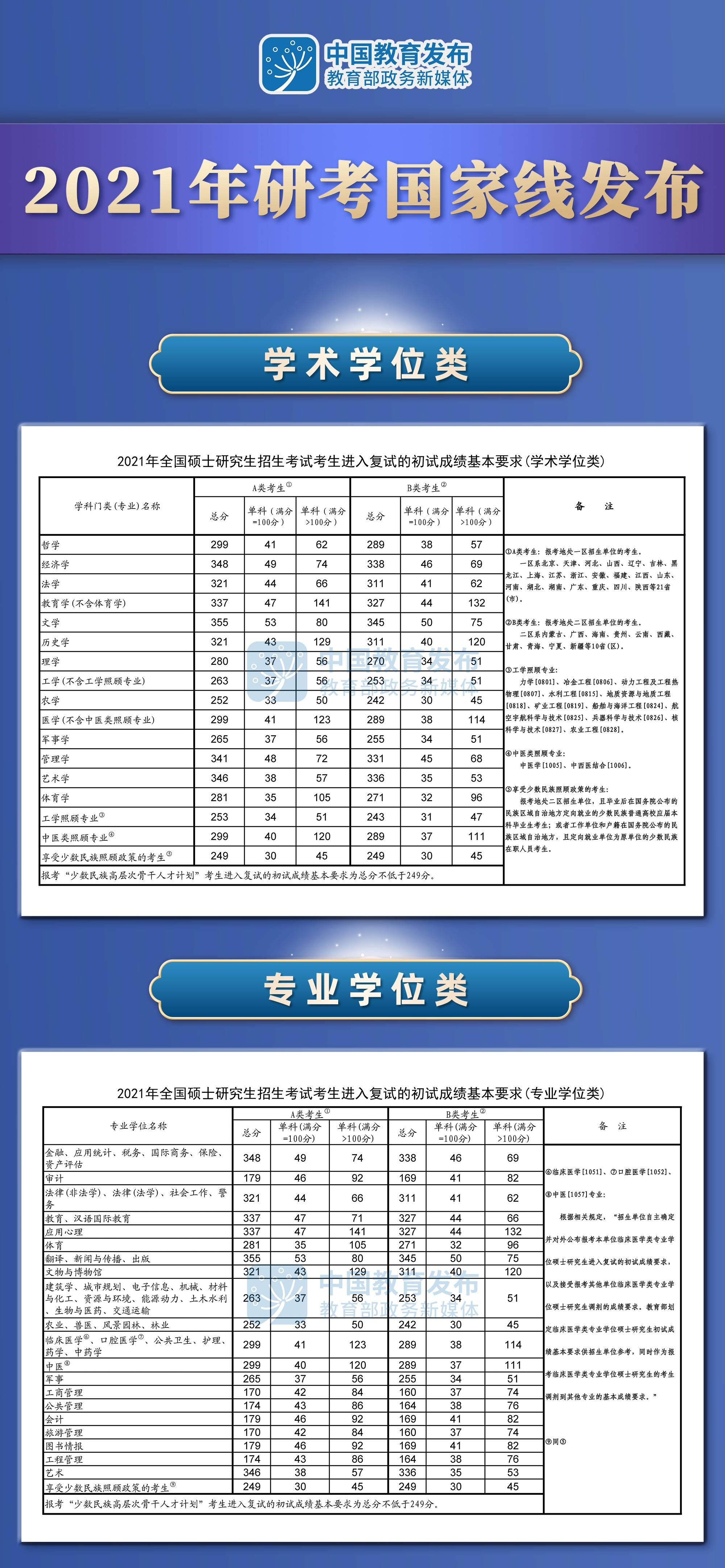 國家線什么時候出來_平時很蔫關鍵時候站出來的人_花羊羊在什么時候出來