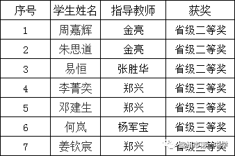 愛荷華州立_愛荷華州立_愛荷華州立
