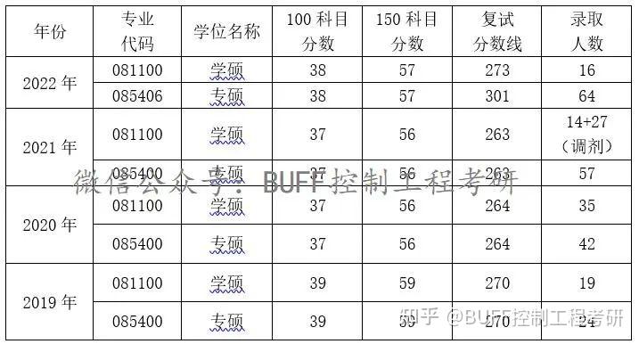 高考各校錄取分數線_高考各校錄取分數線_高考各校錄取分數線