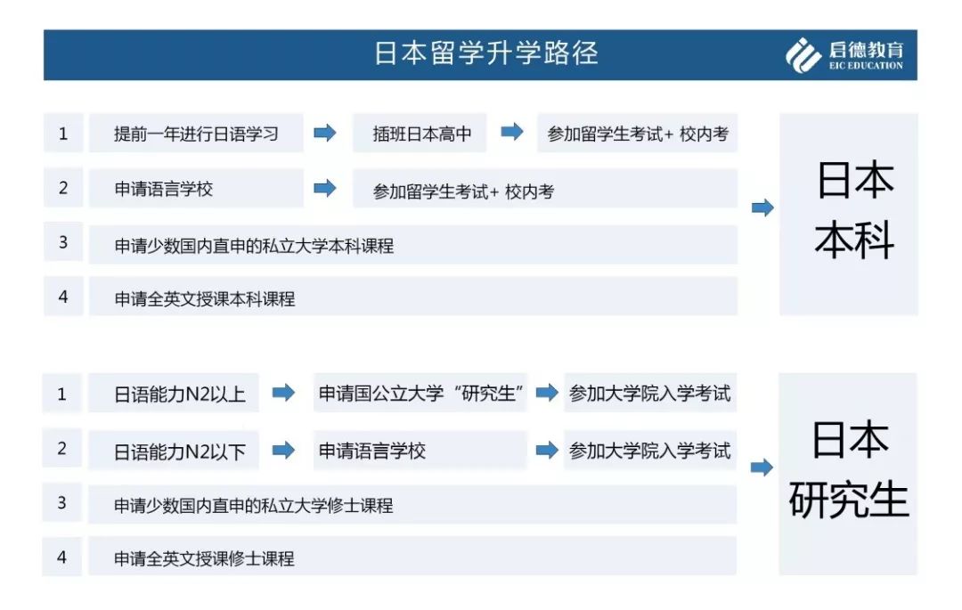 2023美國留學專業選擇最新要求_留學美國專業限制清單_美國留學專業推薦