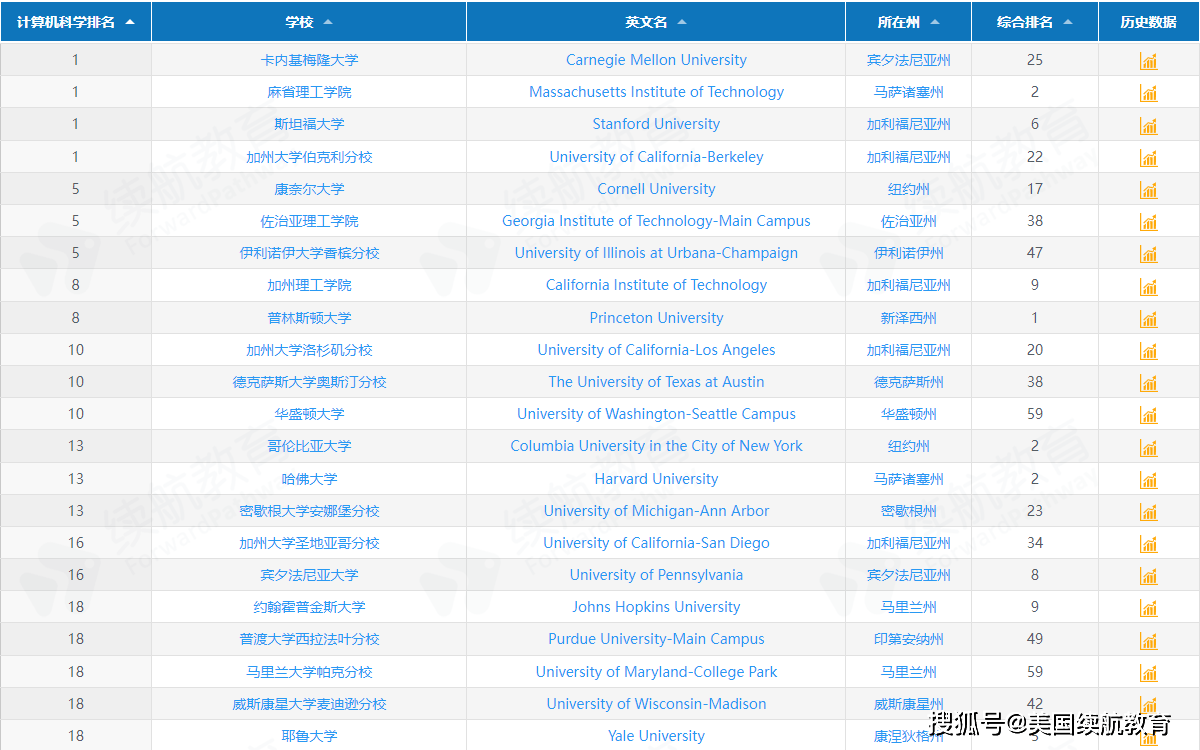 美國哈佛校訓(xùn)_美國哈佛校訓(xùn)_美國哈佛校訓(xùn)
