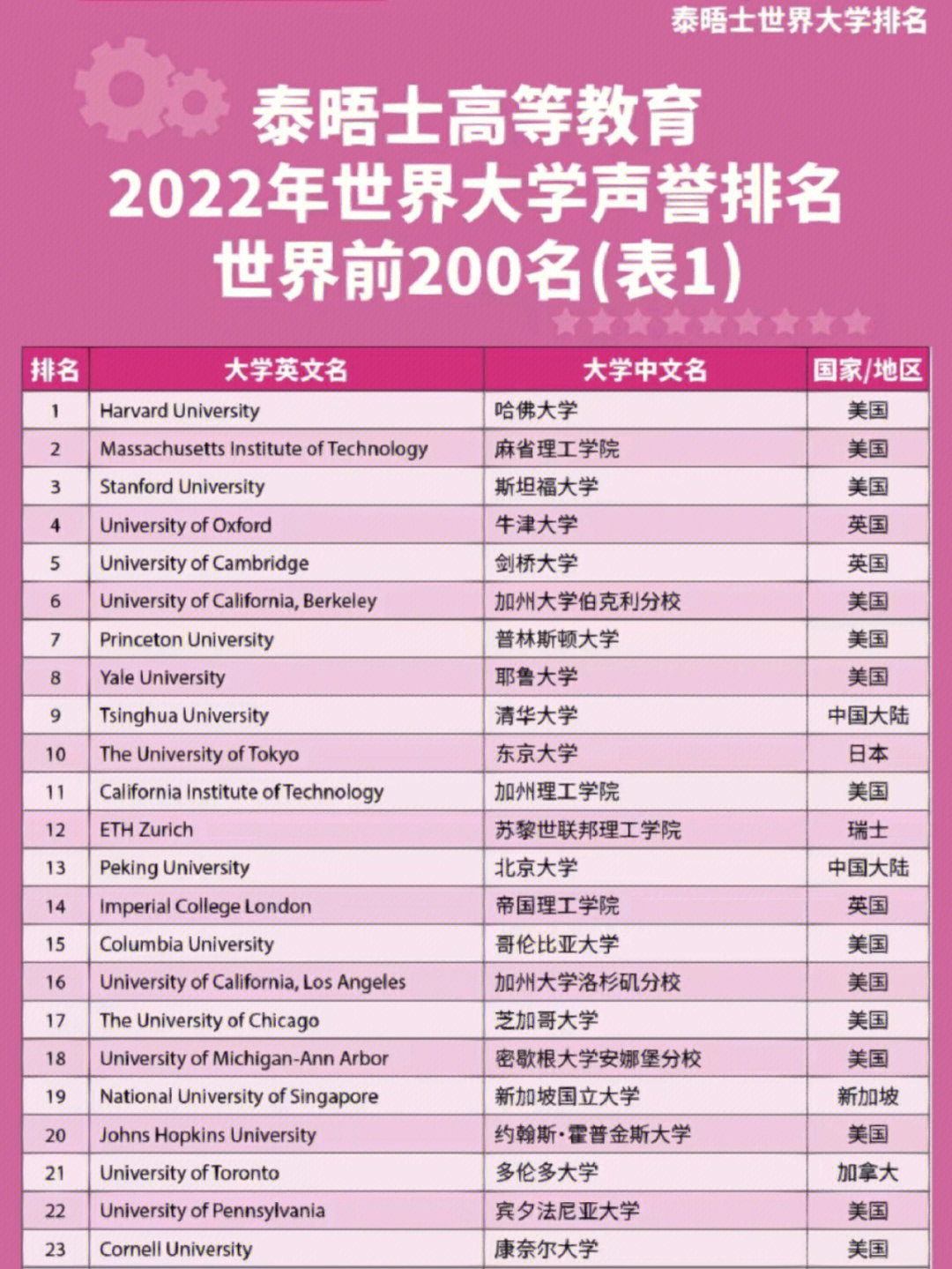 海德堡srh應用技術大學_海德堡應用技術學院_2023海德堡應用技術大學最新要求