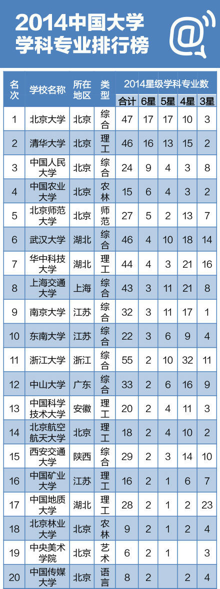 美國建筑學(xué)排名_建筑學(xué)美國大學(xué)排名_美國建筑學(xué)最好的大學(xué)