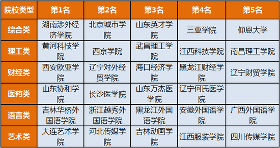美國建筑學(xué)最好的大學(xué)_美國建筑學(xué)排名_建筑學(xué)美國大學(xué)排名