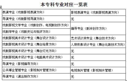 藝術類院校排名_2021年排位前十藝術類院校_院校排名藝術類有哪些