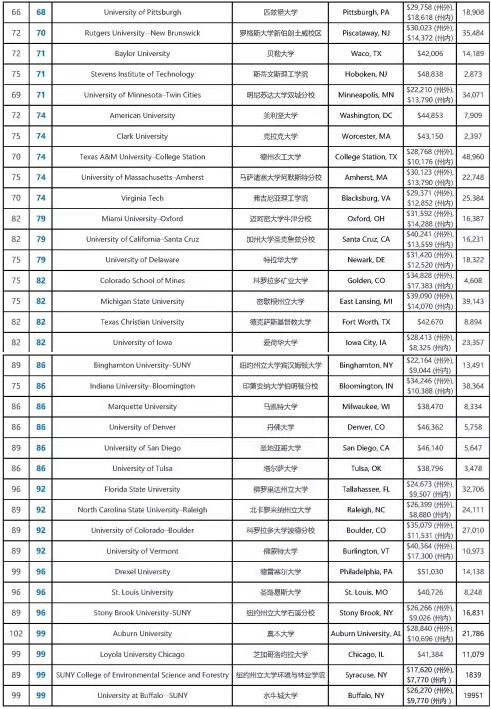 明尼蘇達大學雙城分校_明尼蘇達大學雙城分校在哪里_明尼蘇達雙城大學官網