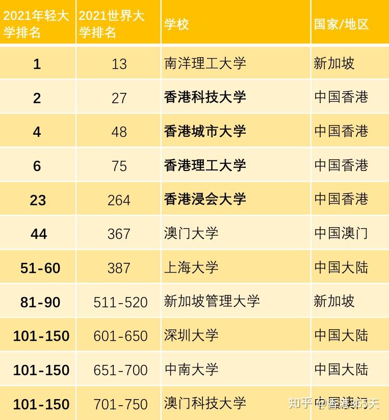 馬來西亞qs大學排名_馬來西亞頂尖大學_馬來西亞巴黎大學排名