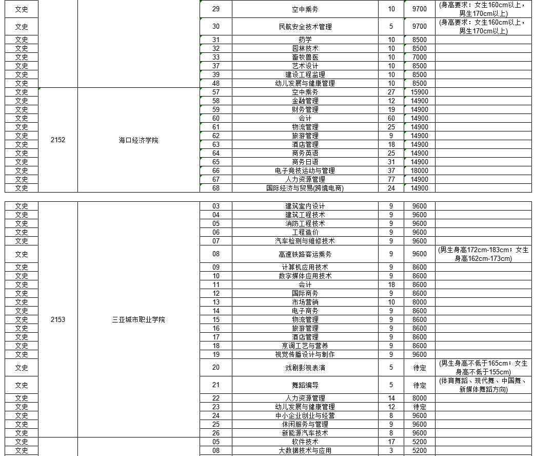 貴州二本大學(xué)_貴州二本大學(xué)有幾所_貴州二本大學(xué)有哪些學(xué)校