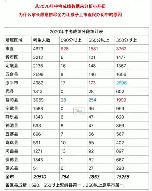 河北高考成績_高考河北成績查詢_高考河北成績查詢?nèi)肟?/></p>
<p>歷史類中考成績?nèi)晕垂肌?/p>
<p>淄博五中不愧為天下第一小學(xué)，在四川省的統(tǒng)治力年年這般，不見增長。</p>
<p>湖北省狀元分?jǐn)?shù)為何不是非常高？</p>
<p>同為使用新中考試題的其他省份，云南省的狀元分?jǐn)?shù)為713分，山東的狀元分?jǐn)?shù)為711分。</p>

<p>不同省份的六門科級(jí)，是各市自己出題，去年四川省的數(shù)學(xué)試題難度比較大，這也是導(dǎo)致最高分分?jǐn)?shù)不是非常高的誘因。</p>
<p>與湖南不同<strong>河北<a href=