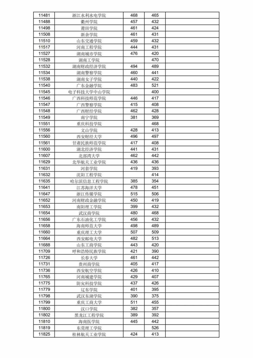 錄取分數湖北省線是多少_湖北錄取分數線位次_湖北省錄取分數線