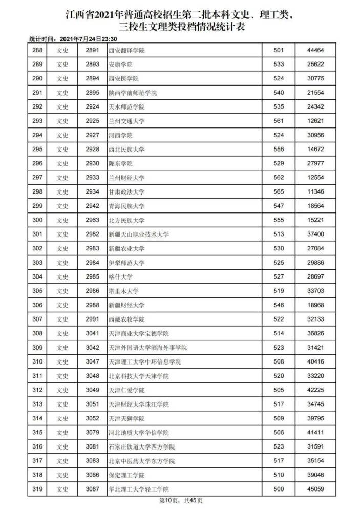 華中科技大學(xué)的錄取分?jǐn)?shù)_華中科技取分?jǐn)?shù)線2020_華中科技大學(xué)錄取分?jǐn)?shù)線