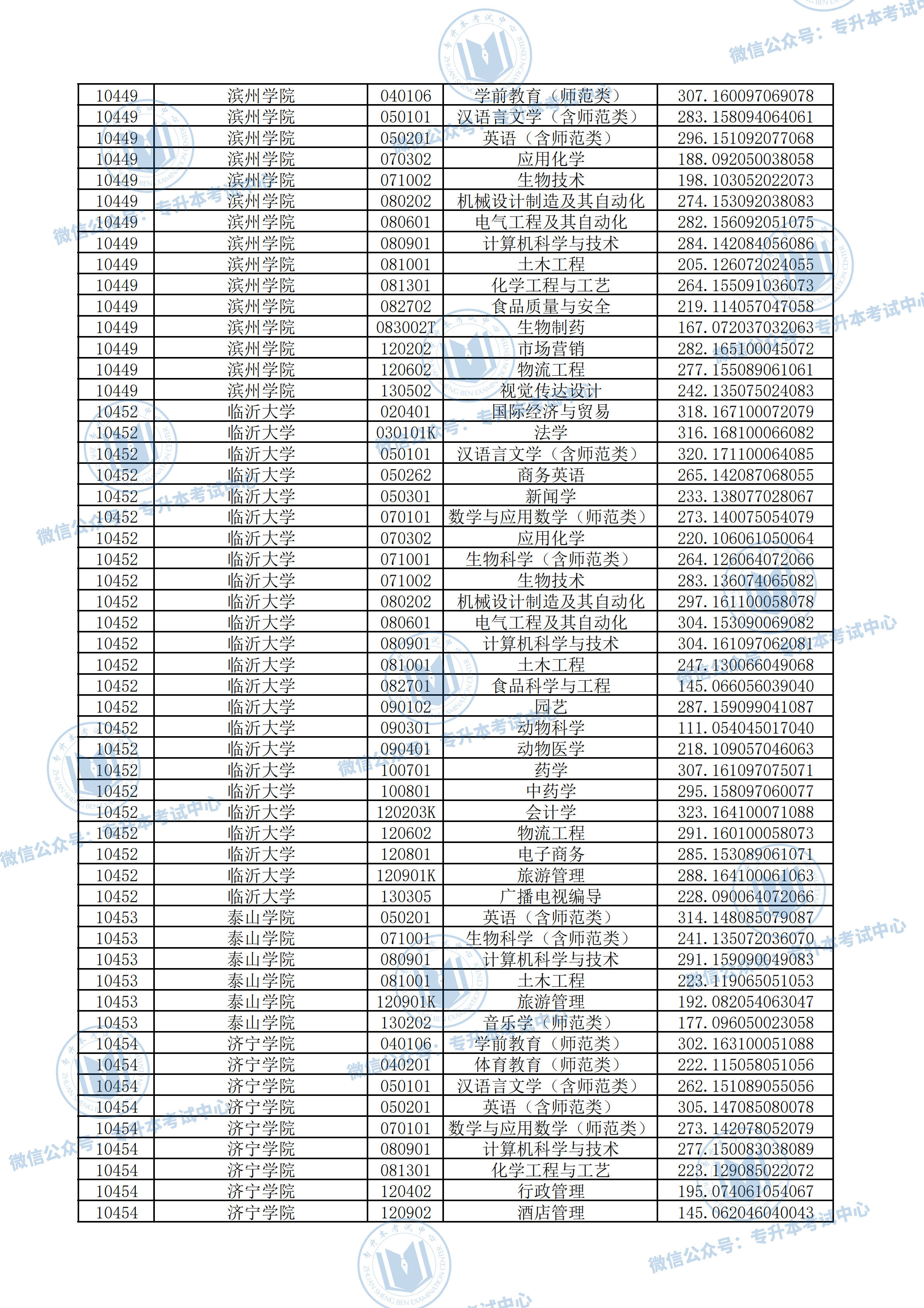 華中科技大學(xué)的錄取分?jǐn)?shù)_華中科技大學(xué)錄取分?jǐn)?shù)線_華中科技取分?jǐn)?shù)線2020