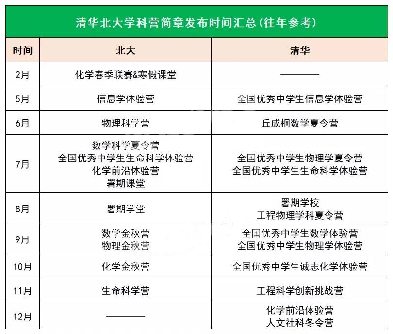清華招生新政策_清華招生政策調整了嗎_清華招生政策調整
