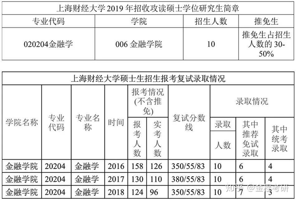 南京財(cái)經(jīng)大學(xué)學(xué)生處處長_南京財(cái)經(jīng)大學(xué)學(xué)生處_南京財(cái)經(jīng)大學(xué)學(xué)長學(xué)姐說