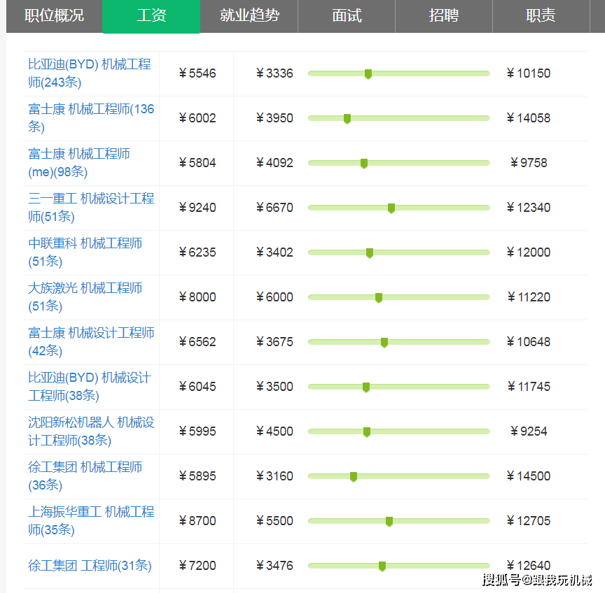 機械工程全國排名_機械工程全國排名_機械工程全國排名