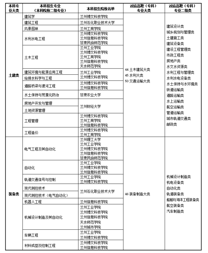 對(duì)口高職查詢(xún)成績(jī)網(wǎng)站_對(duì)口高職成績(jī)查詢(xún)_對(duì)口高職成績(jī)查詢(xún)時(shí)間