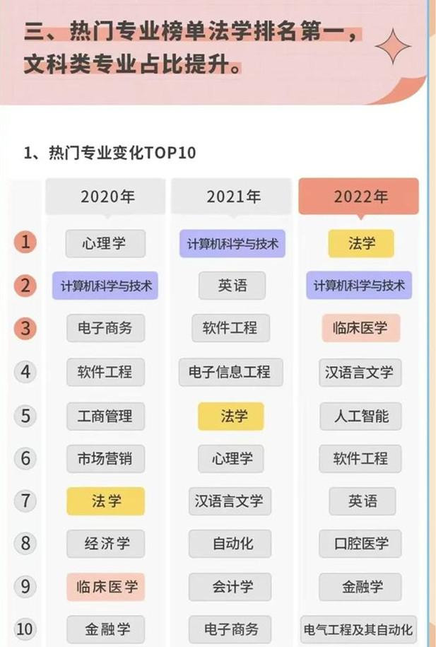 熱門排名大學專業有哪些_熱門排名大學專業前十_大學熱門專業排名