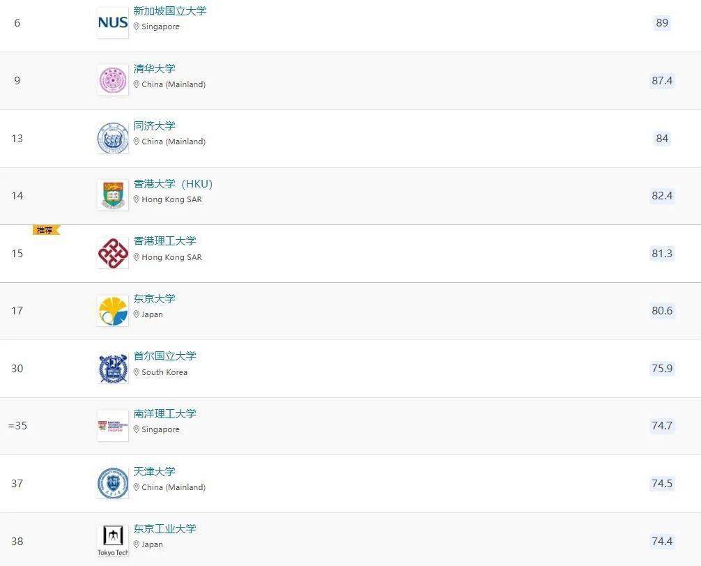建筑專業排名_建筑專業排名_建筑專業排名
