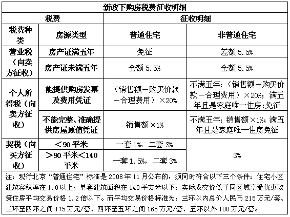 底特律房價走勢_底特律房價_底特律房產