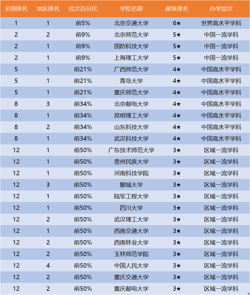 江蘇省大學排名一覽表_江蘇省大學排名一覽表_江蘇省大學排名一覽表
