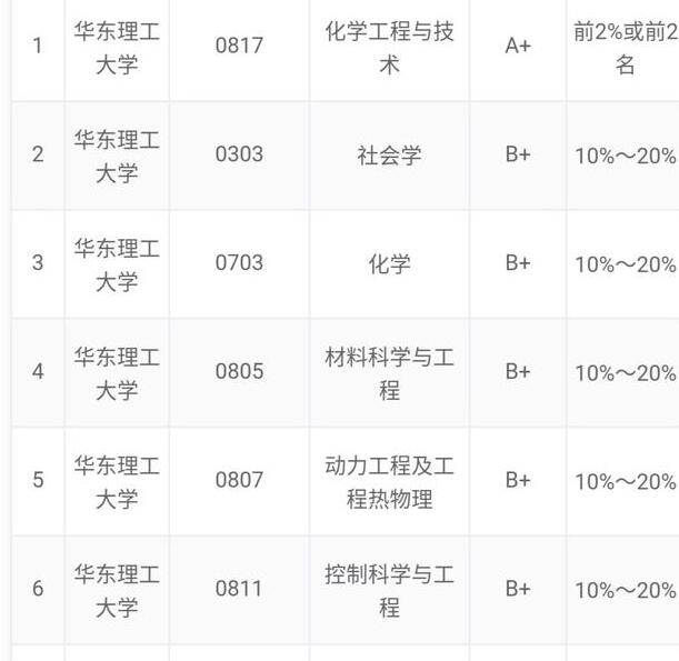 文科大學專業有哪些前景好的_文科大學專業排名_大學文科專業