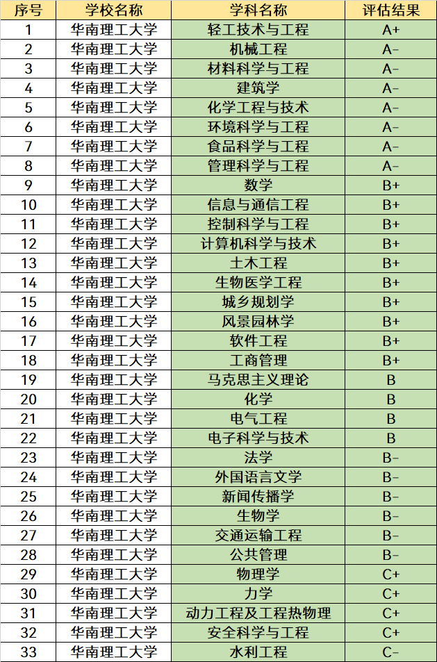 文科大學專業有哪些前景好的_文科大學專業排名_大學文科專業
