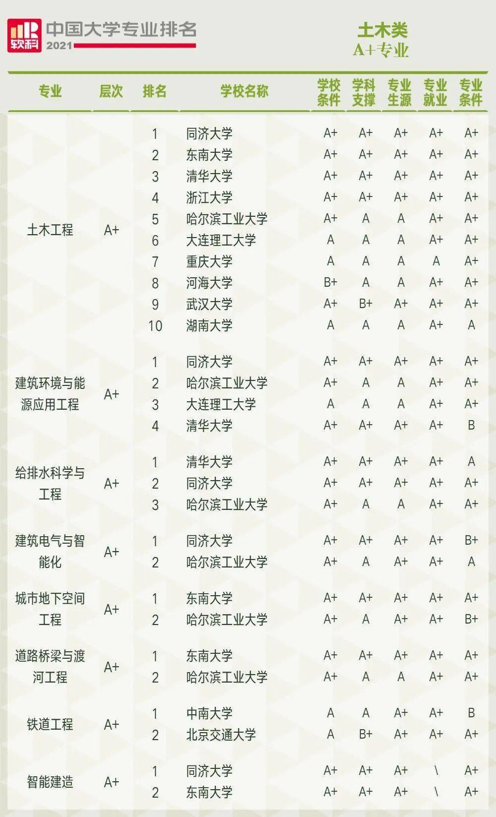 俄羅斯大學商科排名_俄羅斯商科比較好的大學_俄羅斯最好的商學院