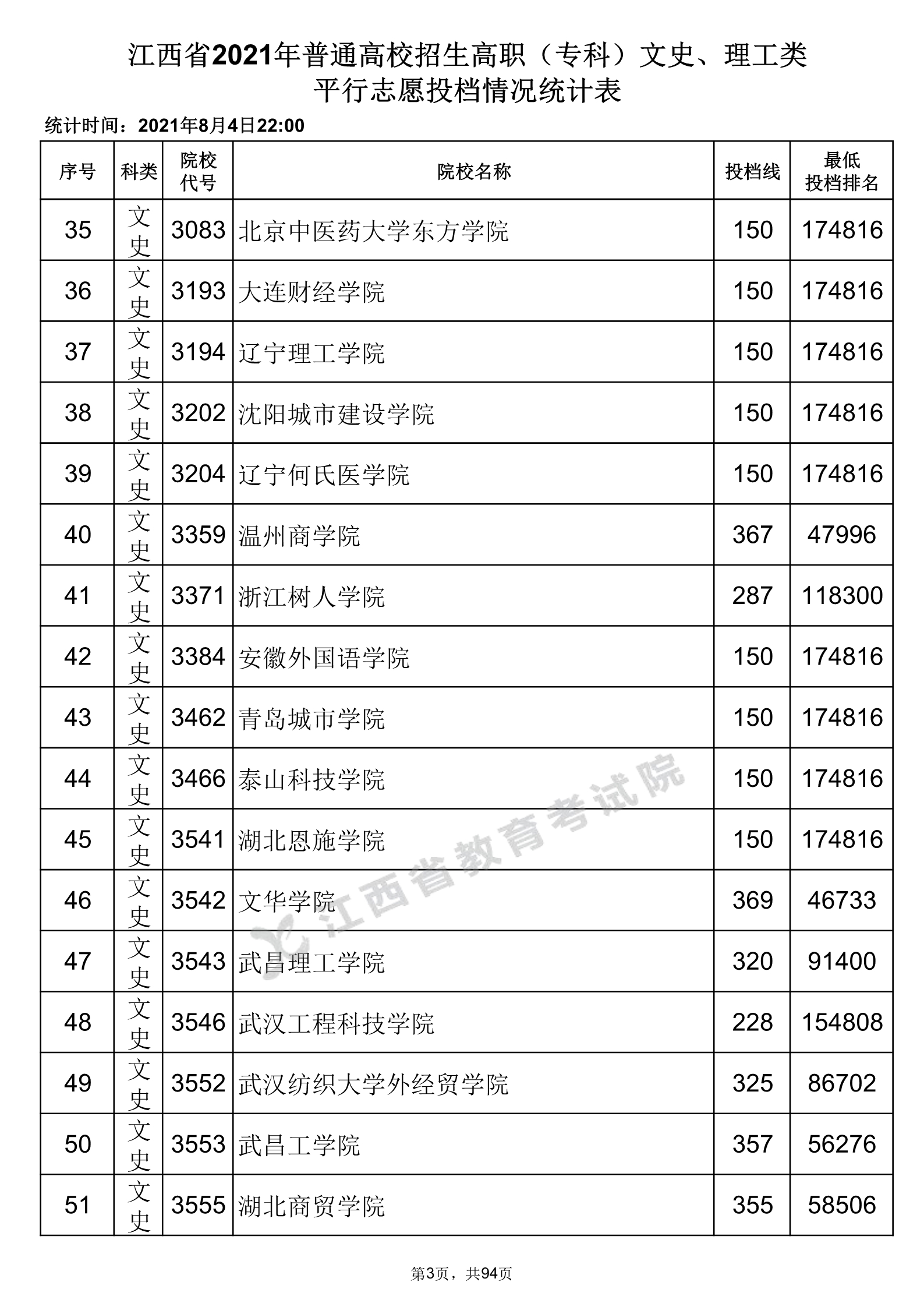 今年湖北高考分?jǐn)?shù)線_高考湖北分?jǐn)?shù)線2021年公布_湖北高考分?jǐn)?shù)線2021估計(jì)