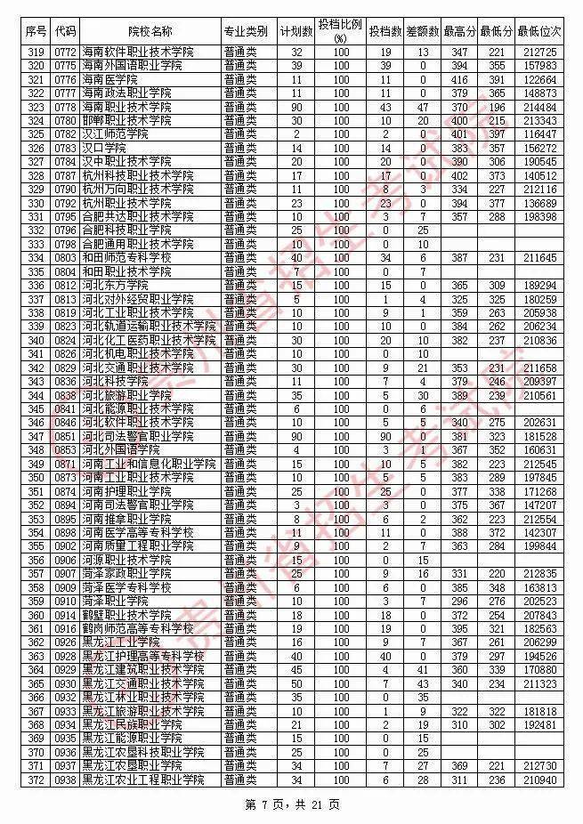 湖北高考分?jǐn)?shù)線2021估計(jì)_今年湖北高考分?jǐn)?shù)線_高考湖北分?jǐn)?shù)線2021年公布