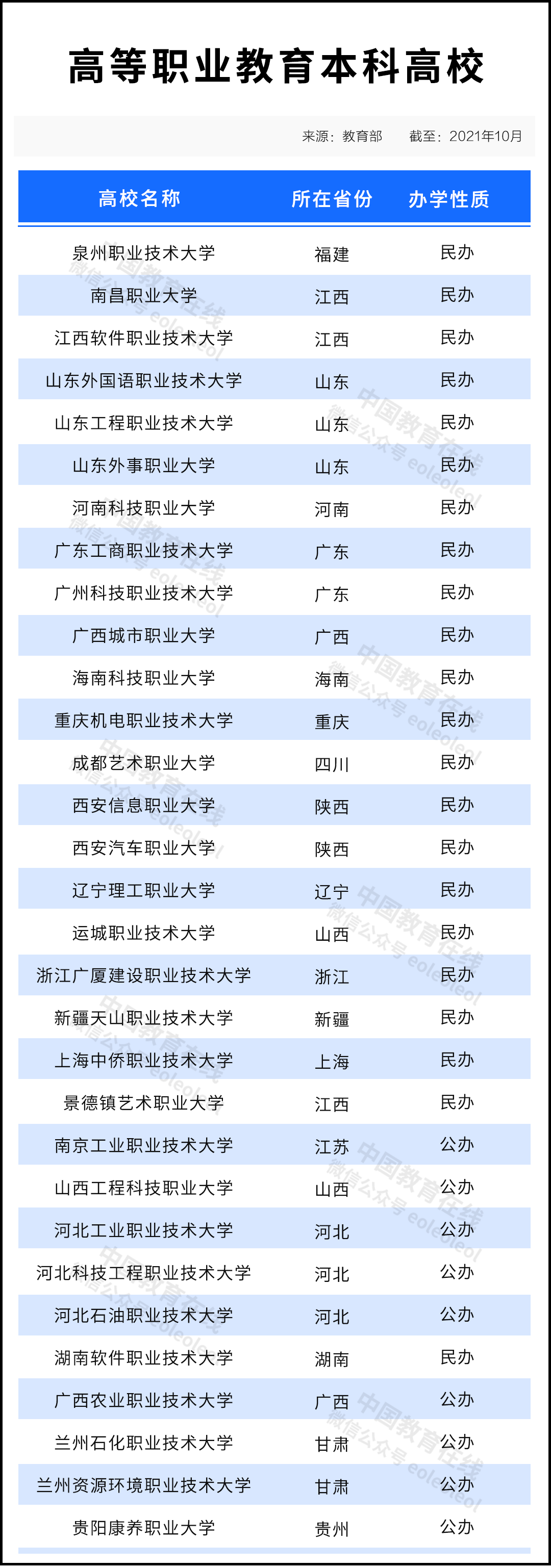 專(zhuān)科遼寧排名學(xué)校前十_遼寧專(zhuān)科學(xué)校排名_專(zhuān)科遼寧排名學(xué)校有哪些