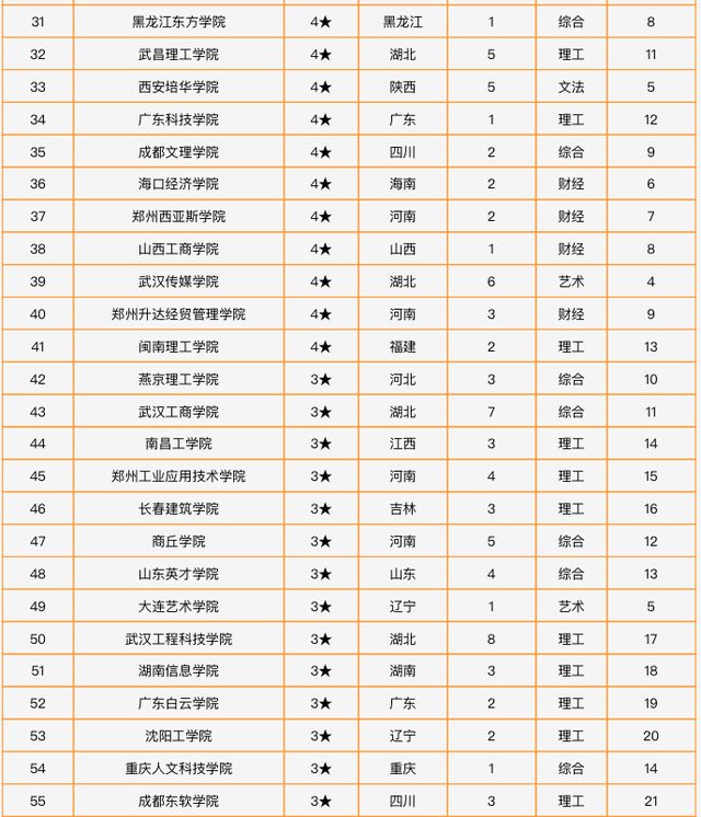 全國大學排名前一百強_全國大學排名前一百強_全國大學排名前一百強