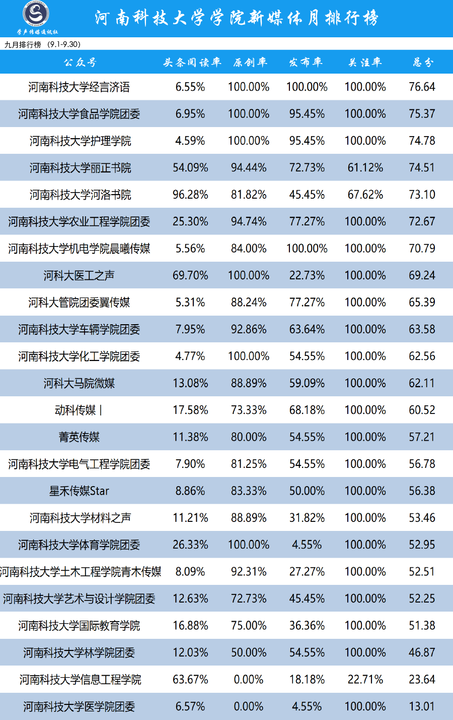 全國大學排名前一百強_全國大學排名前一百強_全國大學排名前一百強