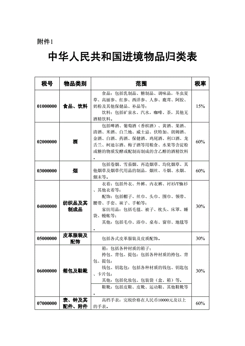 美國留學(xué)物品清單_留學(xué)必備物品清單表_美國留學(xué)材料清單