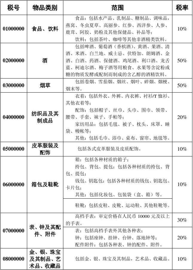 美國留學(xué)物品清單_美國留學(xué)材料清單_留學(xué)必備物品清單表
