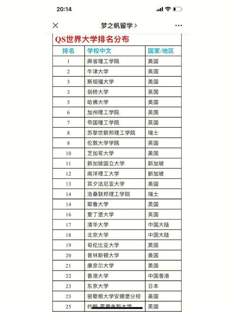 英國大學排名前10_英國大學排名_英國排名大學排名
