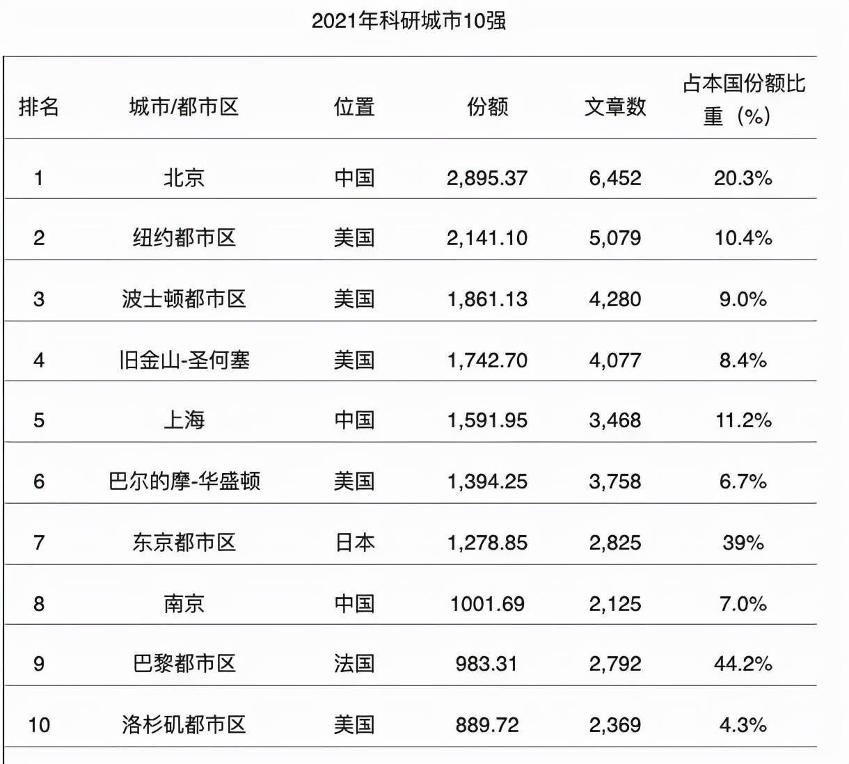 英國機(jī)構(gòu)排出大學(xué)排名_英國大學(xué)top20_英國排名大學(xué)排名