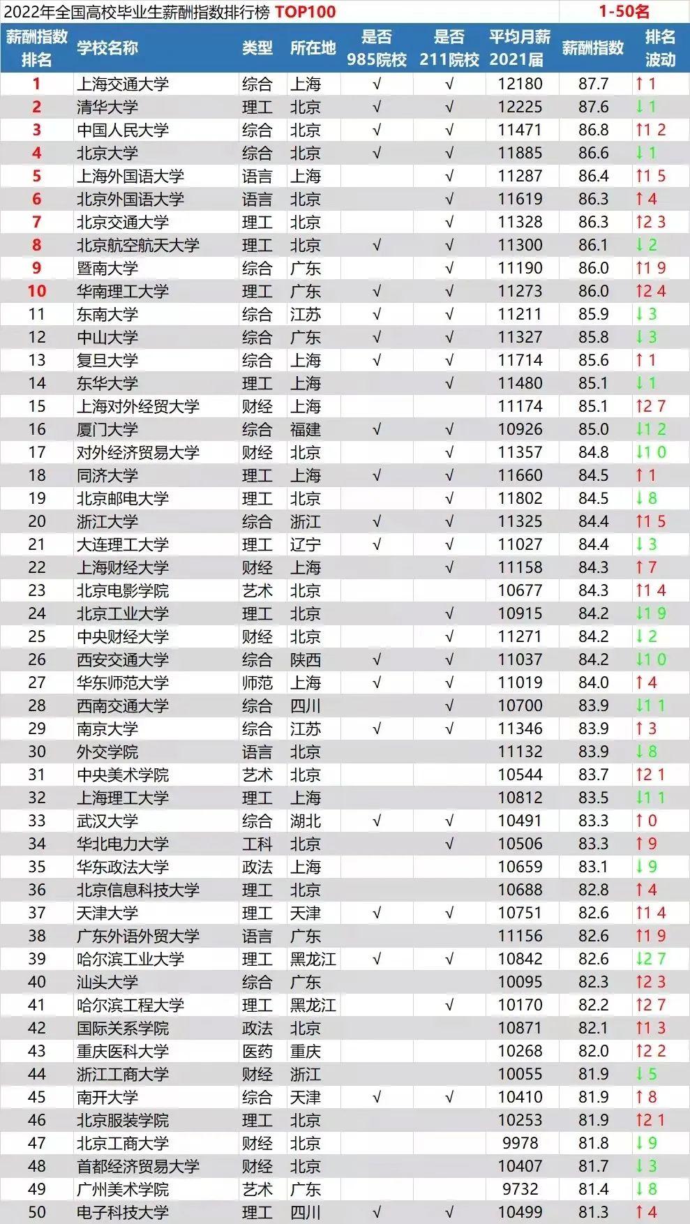 理工山東排名大學有幾所_山東理工大學排名_山東好的理工大學排名