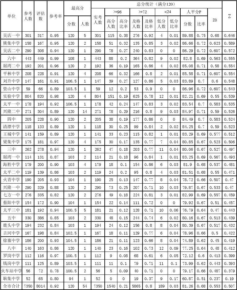 諾丁漢大學住宿幾種類型_諾丁漢大學學生宿舍_諾丁漢大學住宿