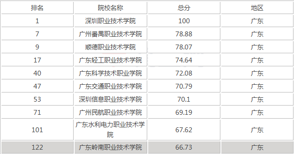 山西省大學排名_山西省大學排行榜2019_山西全省大學排名