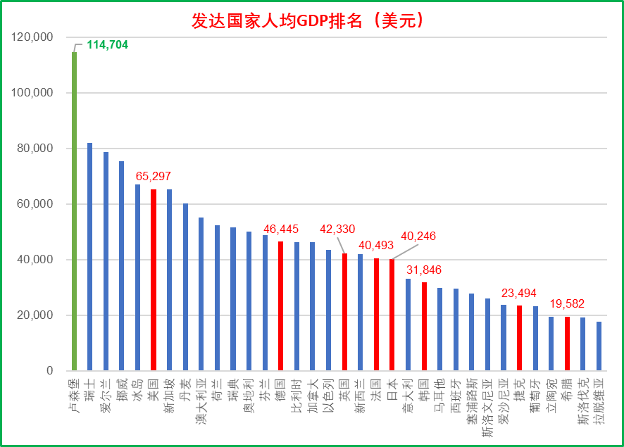 人類發(fā)展指數(shù)排名_人類發(fā)展指數(shù)的作用_人類發(fā)展指數(shù)排名倒數(shù)第一
