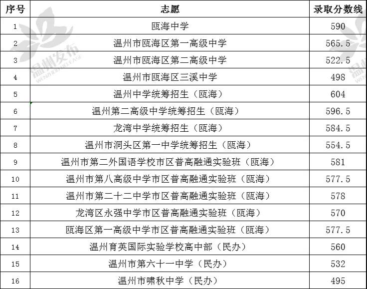 中考福州分數(shù)線與寧德一中相比_中考福州分數(shù)線2021年公布_福州中考分數(shù)線