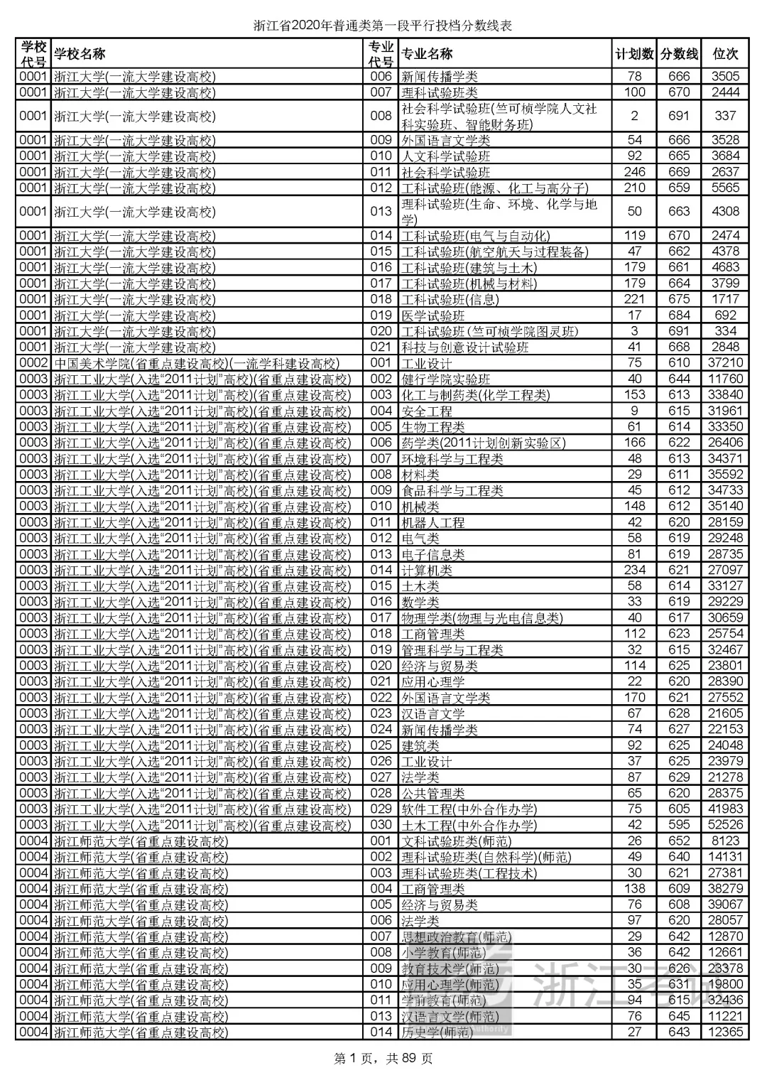 福州中考分數(shù)線_中考福州分數(shù)線2021年公布_中考福州分數(shù)線與寧德一中相比