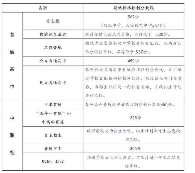 中考福州分數(shù)線與寧德一中相比_福州中考分數(shù)線_中考福州分數(shù)線2021年公布